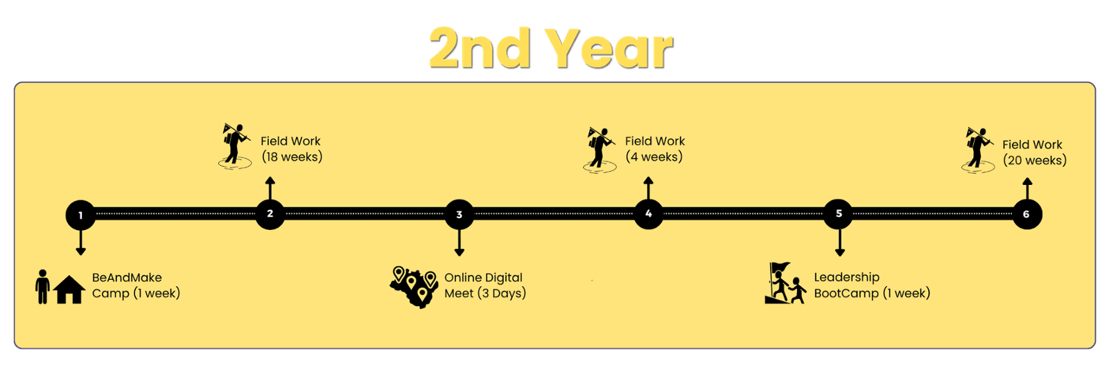 Fellow Journey Year 2